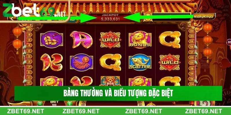 Bảng thưởng và biểu tượng đặc biệt